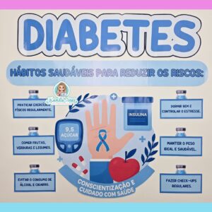 Painel Diabetes